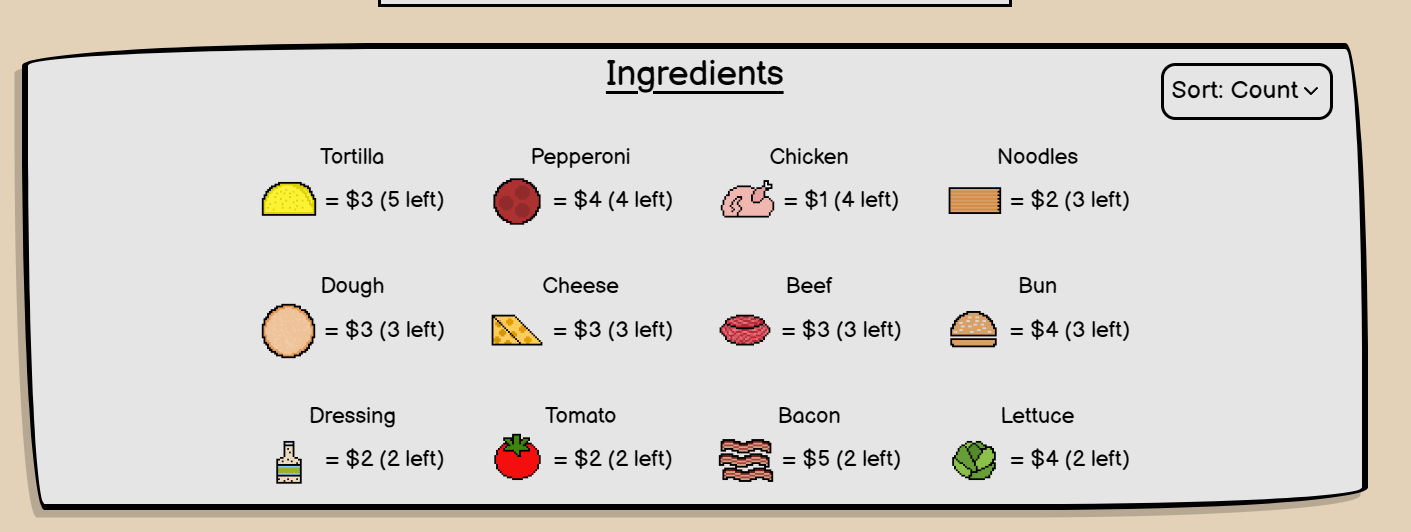 ingredients price
